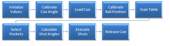 flow chart2.bmp